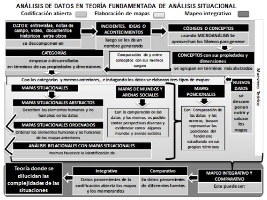 Anlisis de datos en la teora Fundamentada Constructivista.*