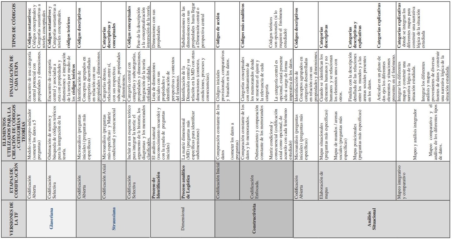 Diferencias de las versiones en el proceso de anlisis de datos