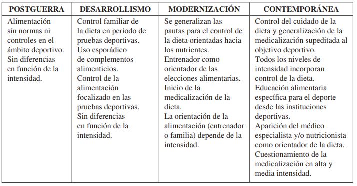 Resumen de resultados sobre alimentacin segn generaciones
