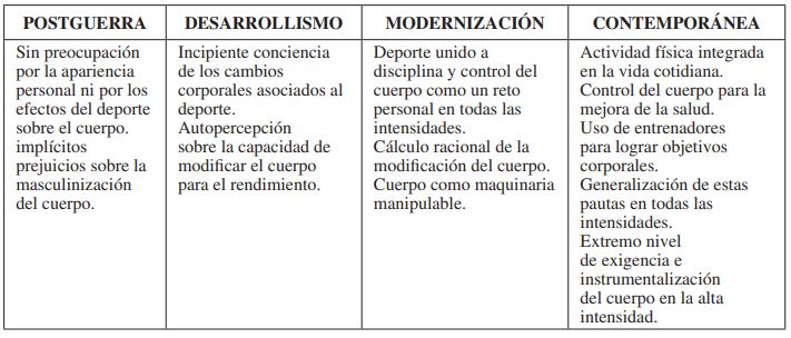 Resumen de resultados sobre autopercepcin corporal segn generaciones