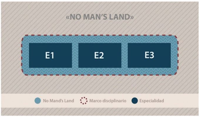 Visualizacin grfica de los espacios No man’s land