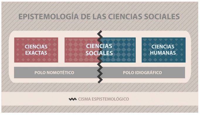 El cisma epistemolgico de las ciencias sociales