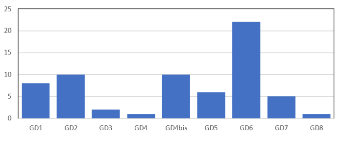Frecuencia de las alusiones personales en cada grupo de discusin