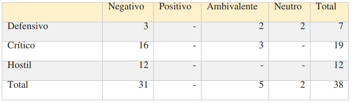 Usos de las alusiones personales a inmigrantes en funcin del carcter valorativo de las mismas.