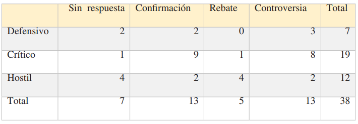 Respuesta del grupo a las alusiones personales usadas en argumentos