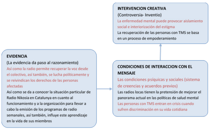 Argumento a partir de correspondencias entre dominios conceptuales
