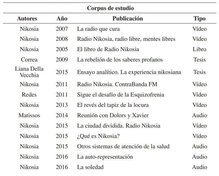 Corpus de estudio