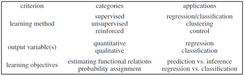Examples of categorization approaches in neural networks applications.