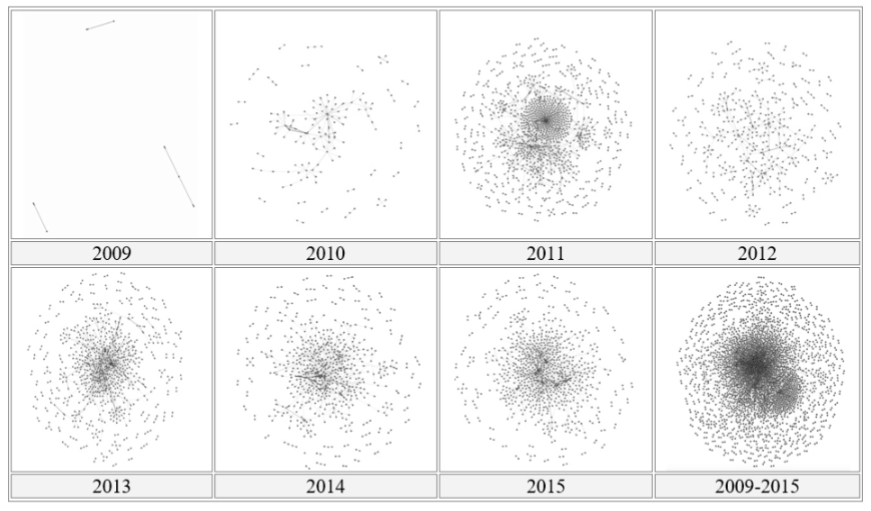 Redes de comunicacin sobre la crisis de la Universidad Nacional de Colombia en Twitter entre el 2009 y 2015