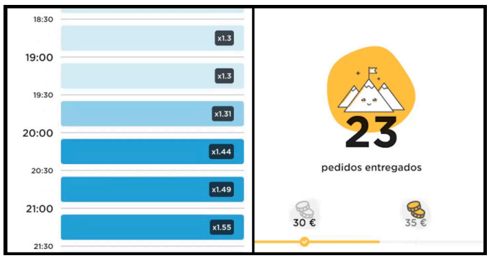 Dispositivos de control flexible. Estimacin algortmica de los perodos de mayor demanda (Izquierda, 2a). Representacin del resultado a un “desafo” (Derecha, 2b).