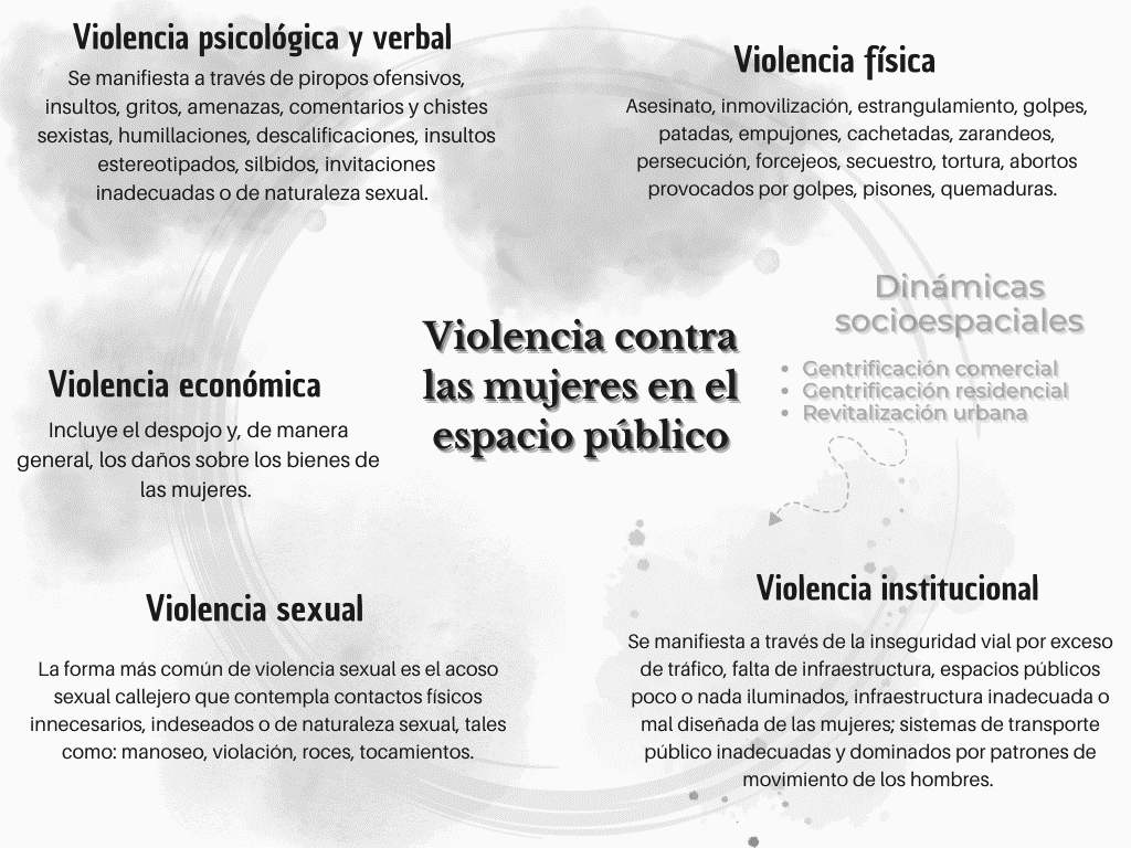 Categor�as de an�lisis