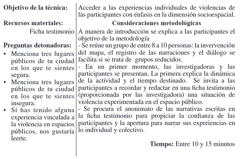 Estrategia metodol�gica de la intervenci�n inicial