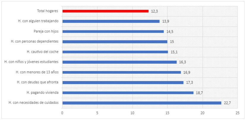 Proporci�n de hogares no pobres y lejos del PRCVD y su incidencia seg�n caracter�sticas de los hogares