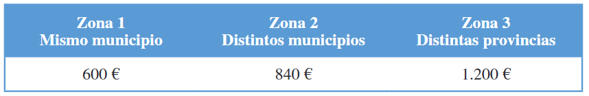 Tarifa anual para el transporte p�blico por persona entre 12 y 65 a�os