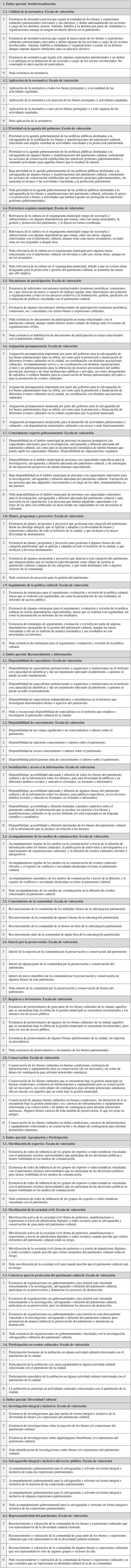 Escalas de valoracin asignadas a los indicadores que componen los ndices de sustentabilidad. Fuente: elaboracin personal.