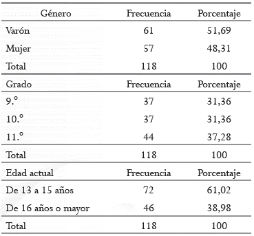 G&eacute;nero, Grado Escolar y Edad de los participantes.