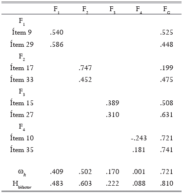 Par&aacute;metros de los &iacute;tems del cerq-18: an&aacute;lisis bifactor