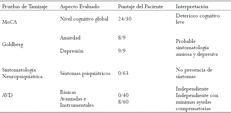 Pruebas de Tamizaje, Escalas Funcional, Emocional y Comportamental.
