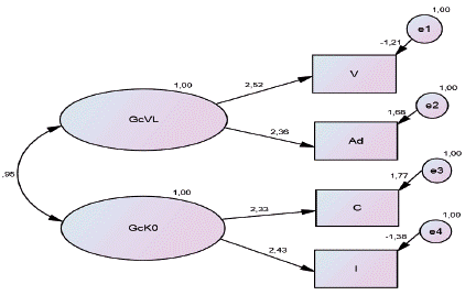 Estructura factorial de los subtests del WISC-IV seg&uacute;n el nuevo modelo de puntuaciones alternativas.