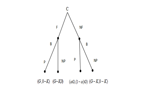 El Equilibro Decimon&oacute;nico