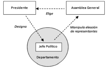 Poder local y Parlamento en la Constituci&oacute;n de 1830