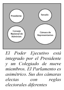 Poder Ejecutivo bic&eacute;falo (1919)