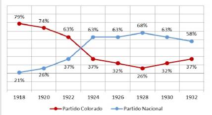 C&aacute;mara de Senadores (1918-33)