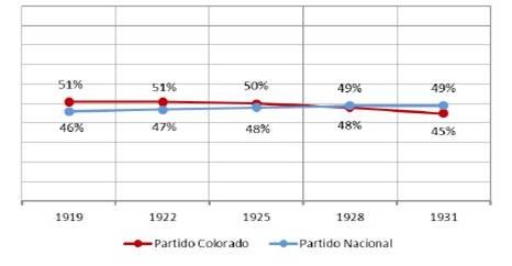 C&aacute;mara de Representantes (1918-33)