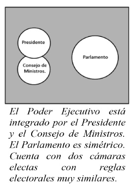 Poder Ejecutivo d&uacute;plex (1934-42 y 1967)