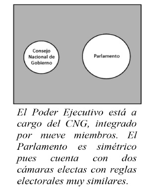 Poder Ejecutivo colegiado (1952)