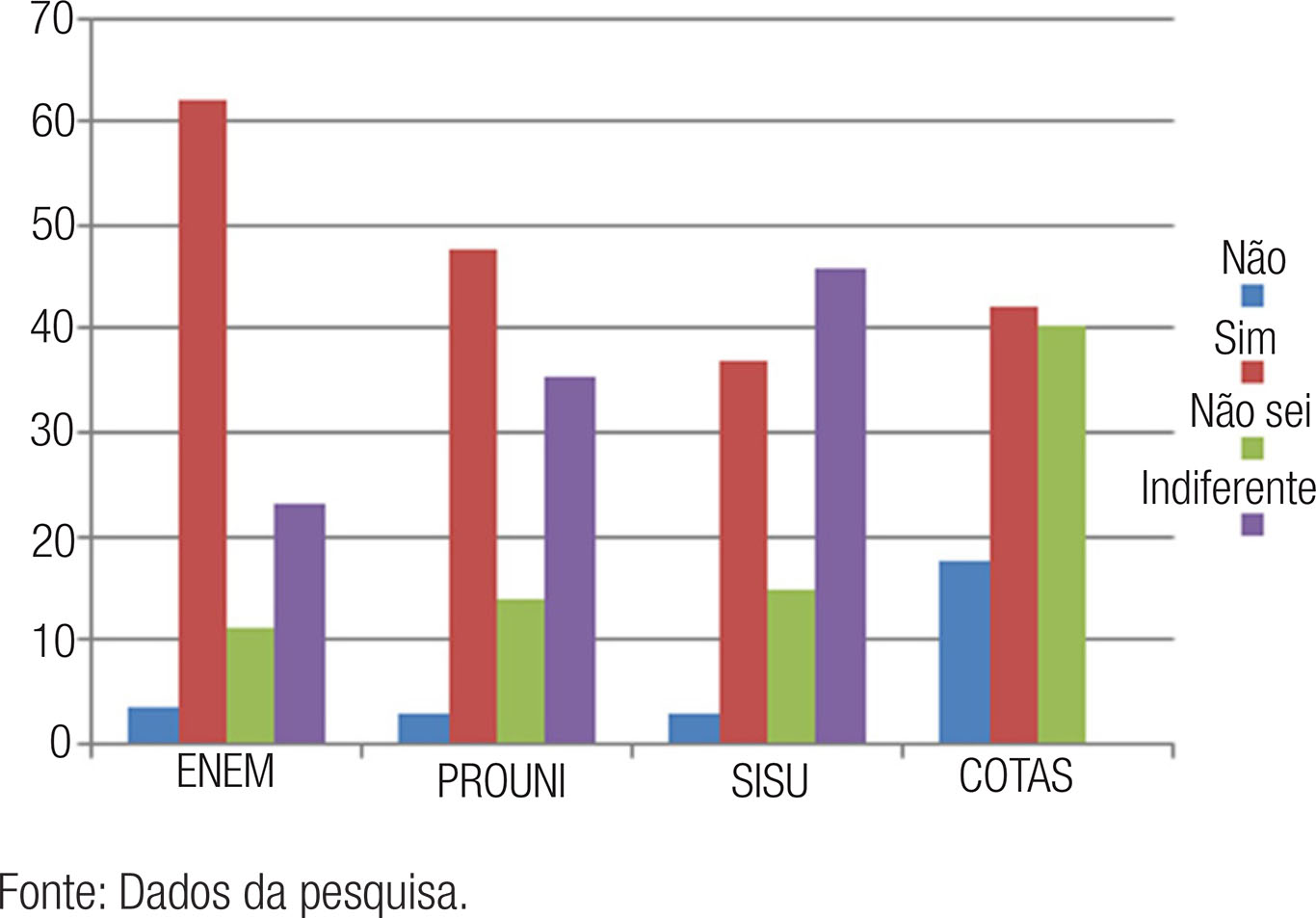 : Avalia&ccedil;&atilde;o do efeito das pol&iacute;ticas p&uacute;blicas sobre a chance de ingresso na universidade (em %).