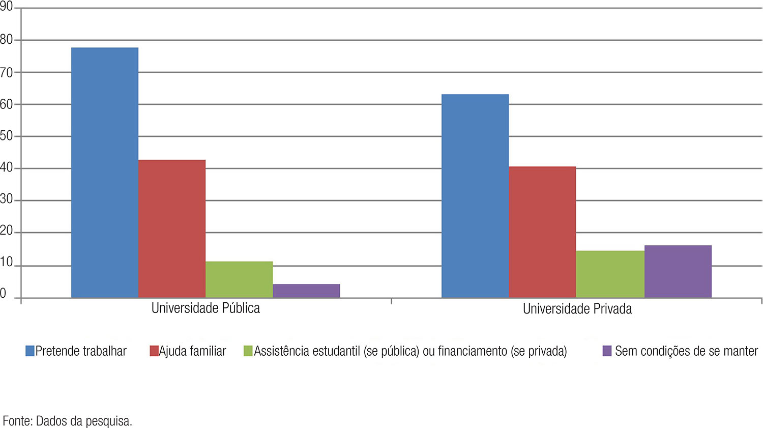 &ndash; Condi&ccedil;&otilde;es de perman&ecirc;ncia e estrat&eacute;gias para seguir estudando (em %)