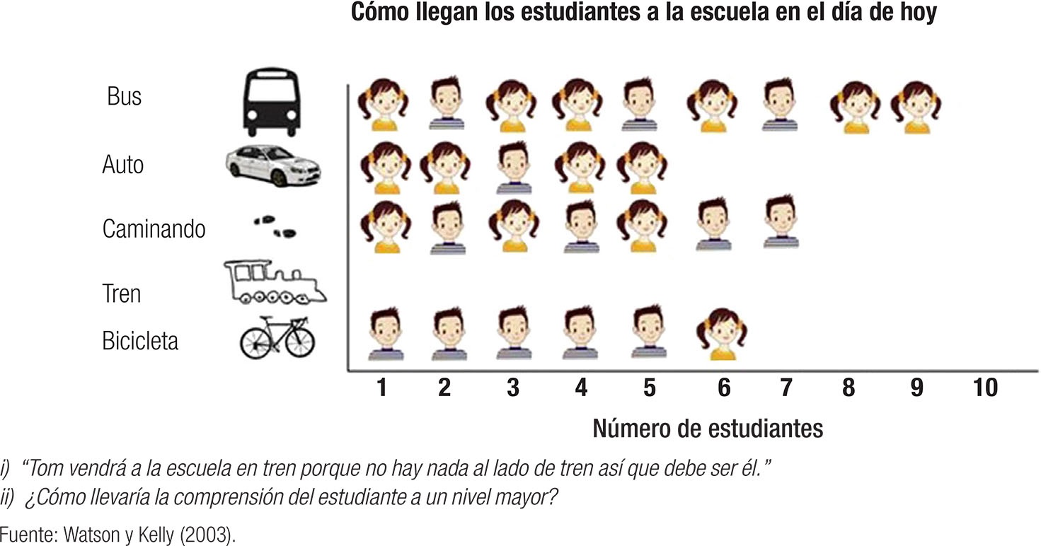 &Iacute;tem estudiantes y gr&aacute;fico.