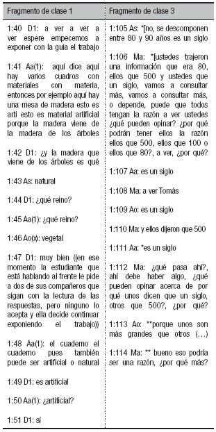 Fragmentos de clase en los cuales se expone el tipo de ciencia que circula en el aula.