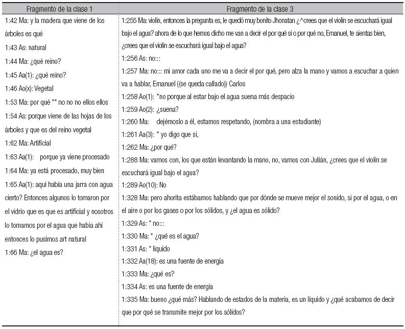 Fragmentos de clase en los cuales se identifican los tipos de pregunta utilizadas por la docente en el aula de clases.