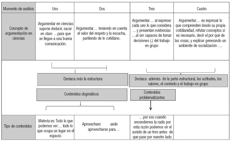 Caracterización, en la docente, del aspecto conceptual