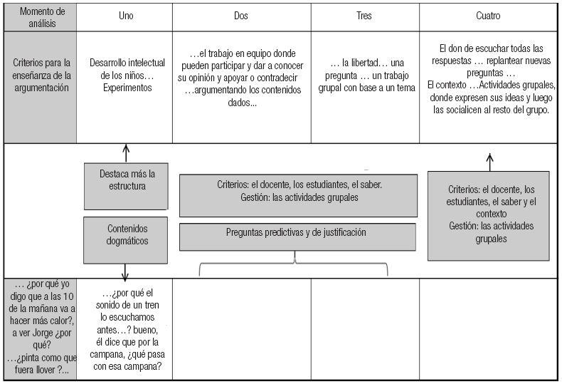 Caracterización, en la docente, del aspecto didáctico