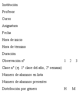 hoja de registro de observación de clases autoridad pedagógica: información general