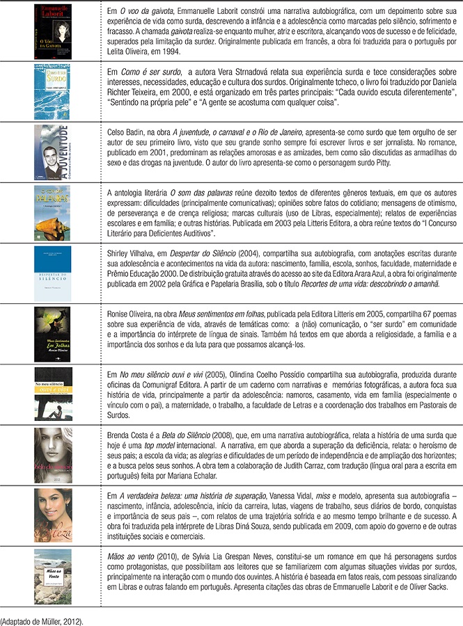 : Produções escritas por surdos