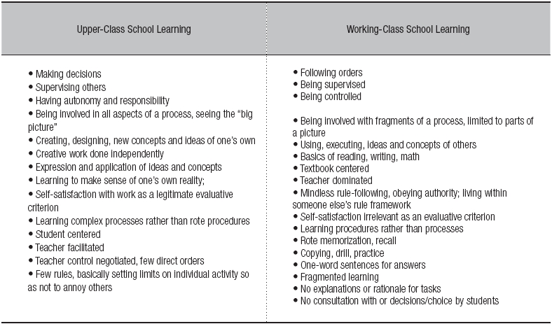 Upper class vs working-class school learning tasks and goals