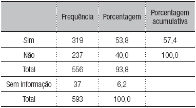 – Alunos que residem em comunidade