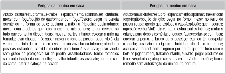 – Respostas dos meninos