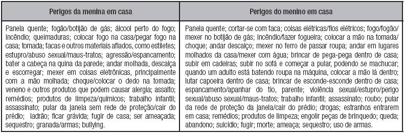 – Respostas das meninas