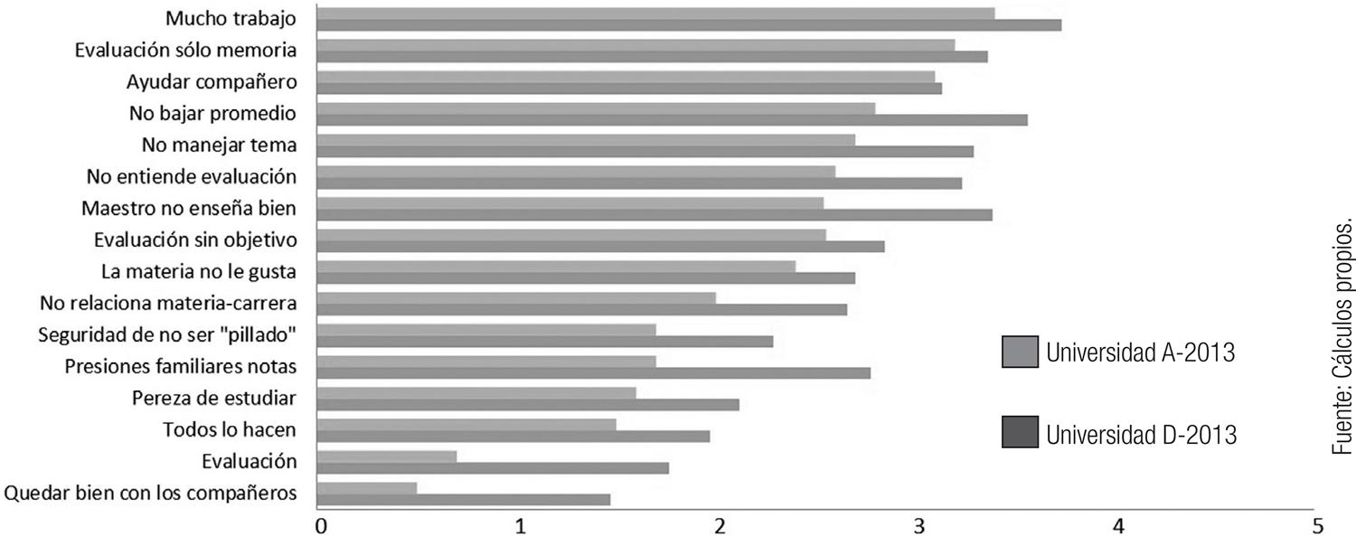 – Qué motivaría la comisión de fraude