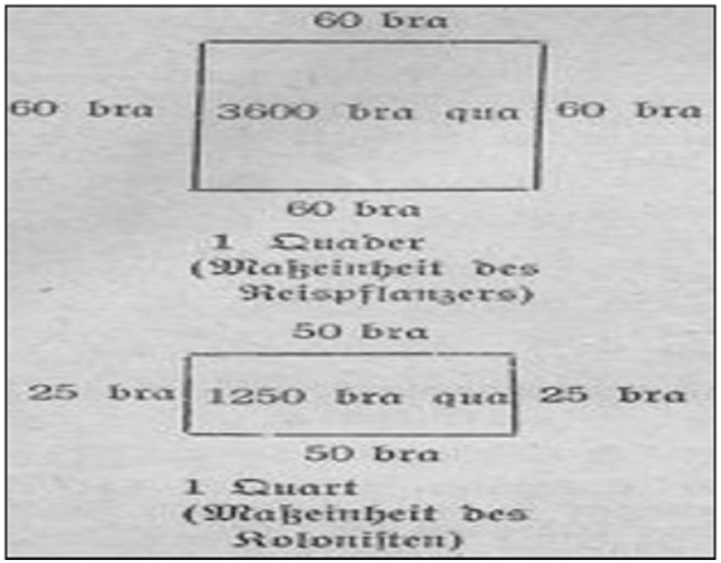 Medidas de superf&iacute;cies coloniais.