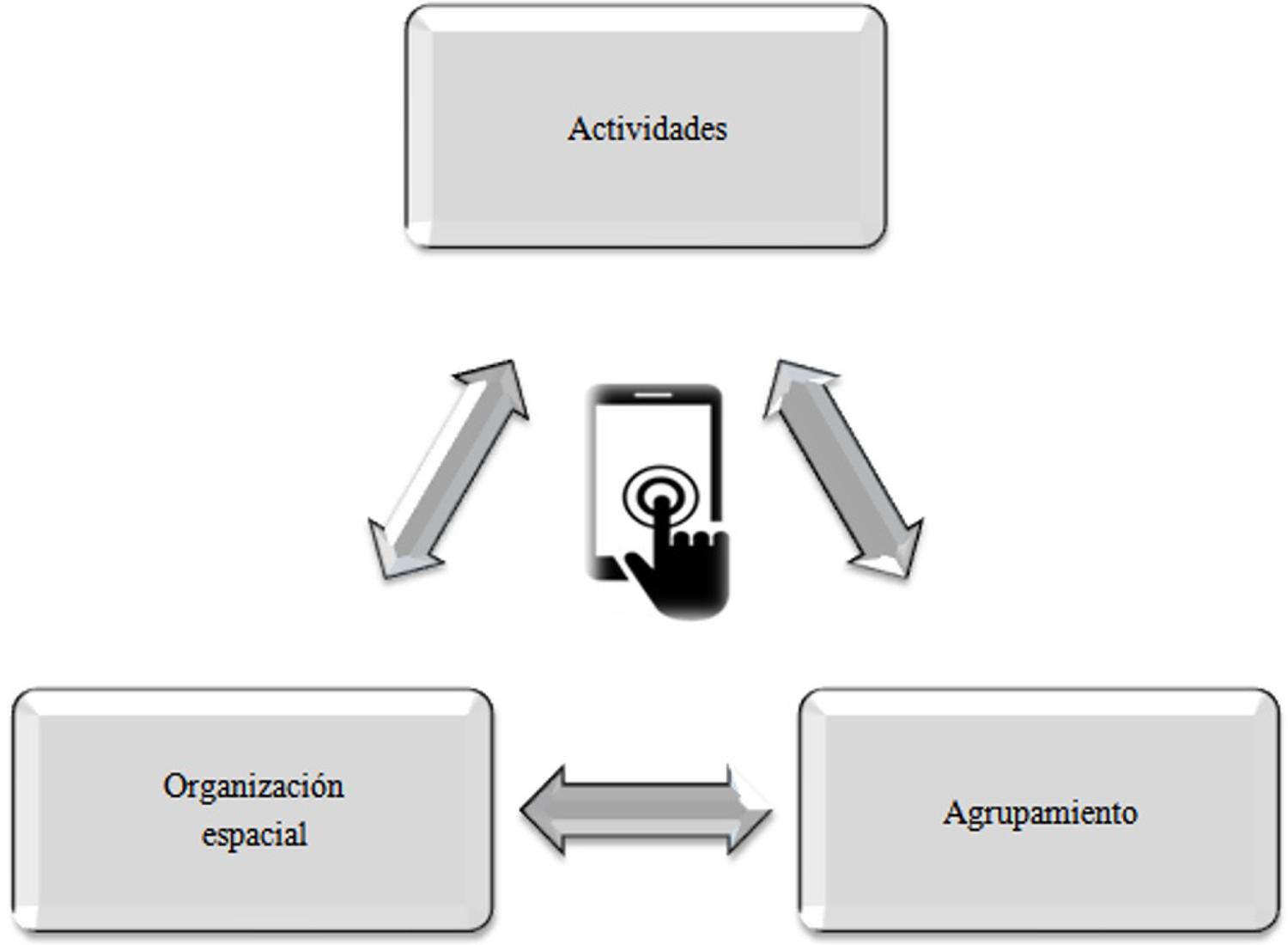 Relación entre las categorías obtenidas de 1er nivel