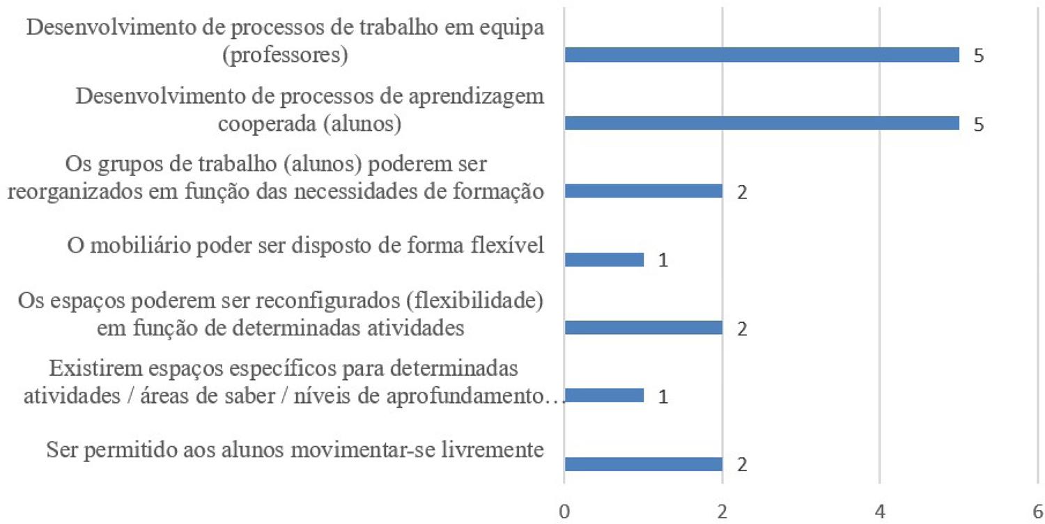Aspectos que os informantes consideraram mais determinantes para a consecu&ccedil;&atilde;o do projeto pedag&oacute;gico