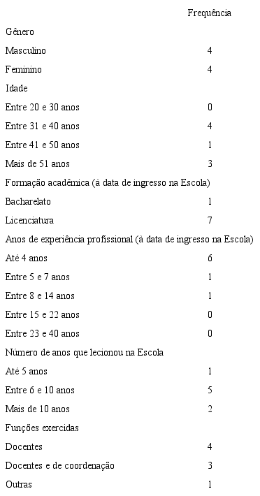 Dados biogr&aacute;ficos e de contexto dos informantes &ndash; Chave (N=8)
