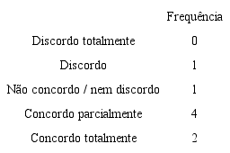 &ldquo;N&atilde;o &eacute;, no essencial, o desenho arquitet&oacute;nico que determina a pr&aacute;tica dos professores, organizando estes o espa&ccedil;o em fun&ccedil;&atilde;o dos seus h&aacute;bitos, cren&ccedil;as e necessidades&rdquo;. Em que medida concorda ou discorda desta afirma&ccedil;&atilde;o?