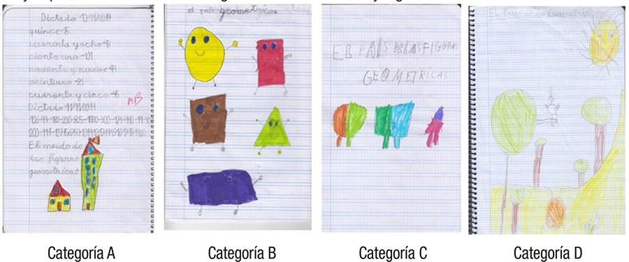 Ejemplos de las distintas categor&iacute;as de la tarea con juegos TIP1